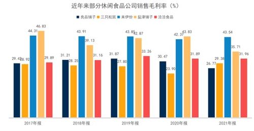 市值趕超龍頭，鹽津鋪子憑什么在零食紅海中突圍？